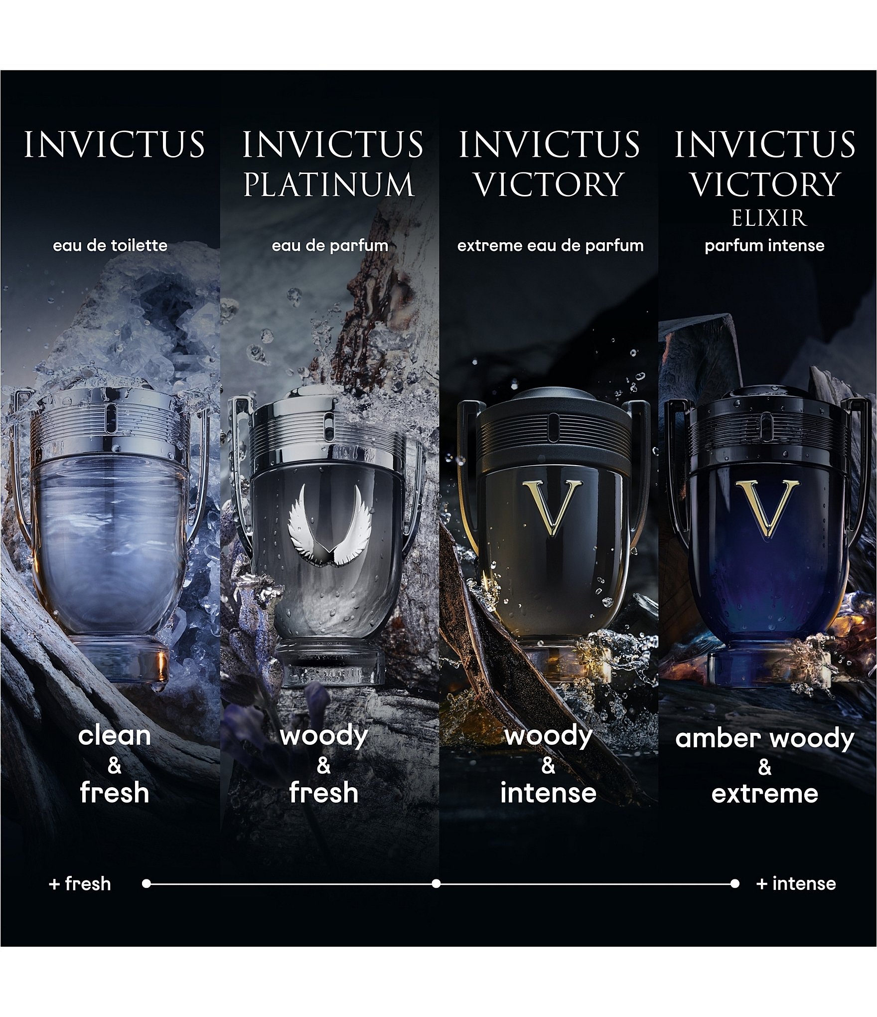 Rabanne Invictus Victory Elixir Eau De Parfum