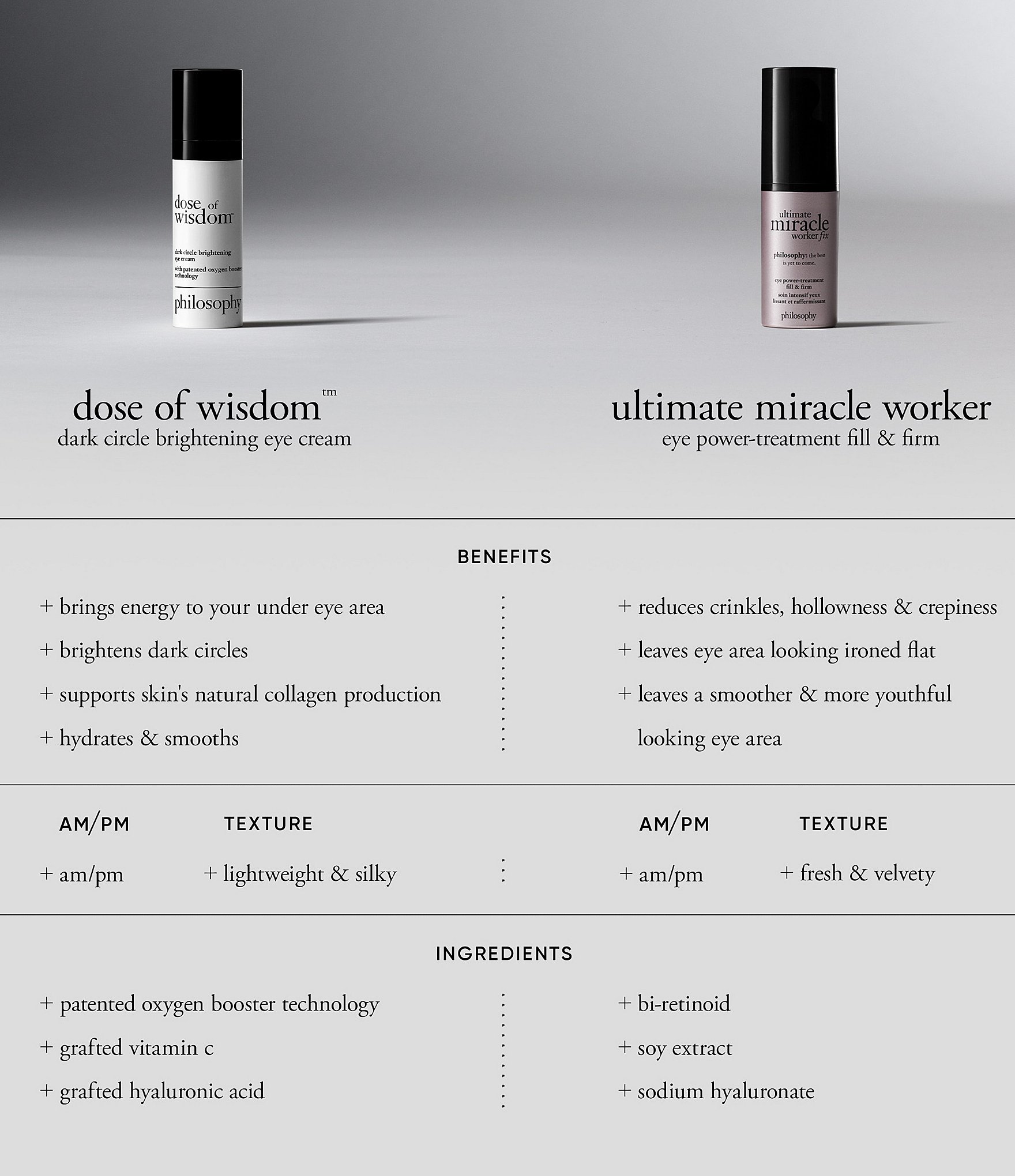 philosophy Dose Of Wisdom Dark Circle Brightening Eye Cream