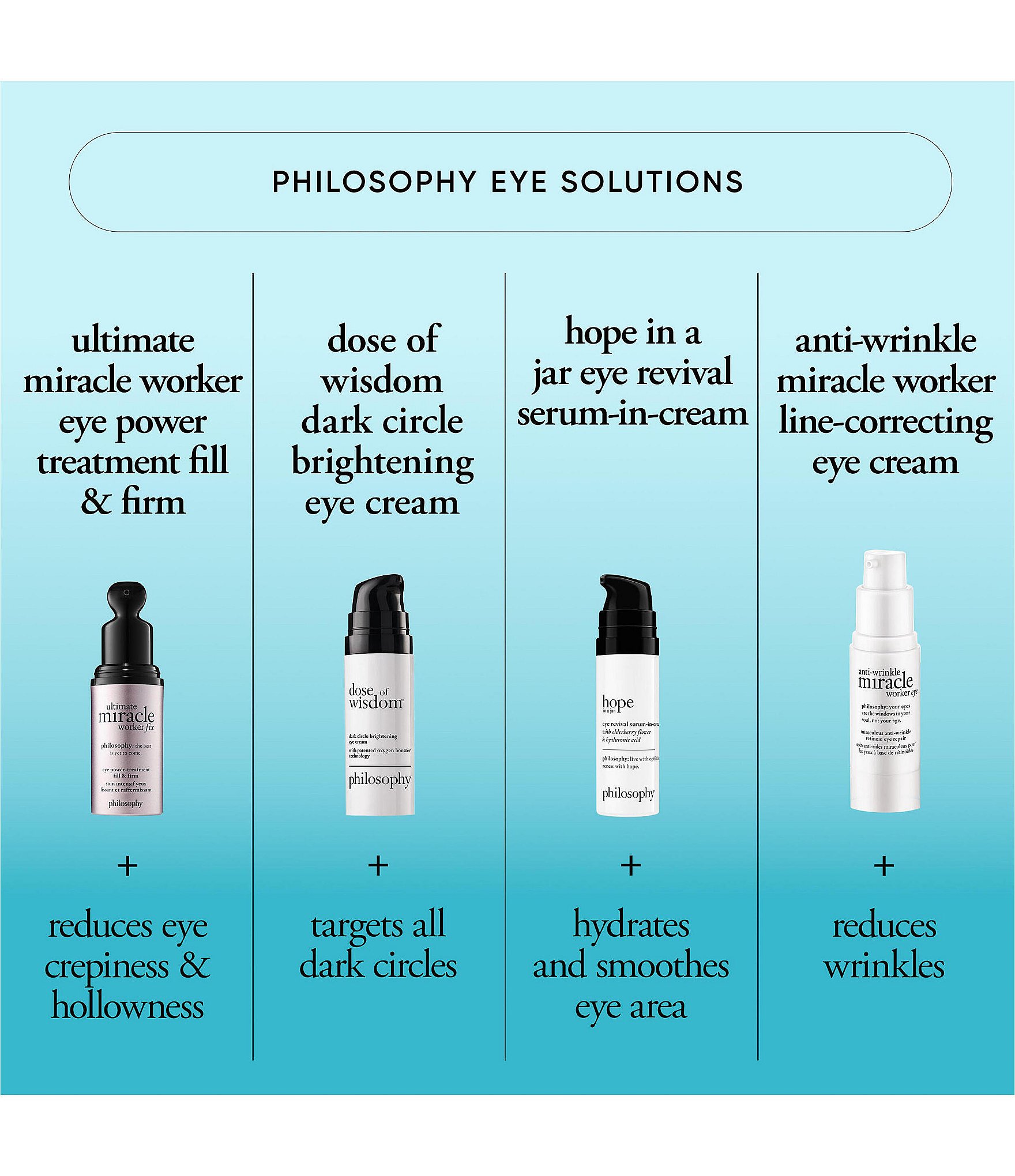 philosophy Dose Of Wisdom Dark Circle Brightening Eye Cream