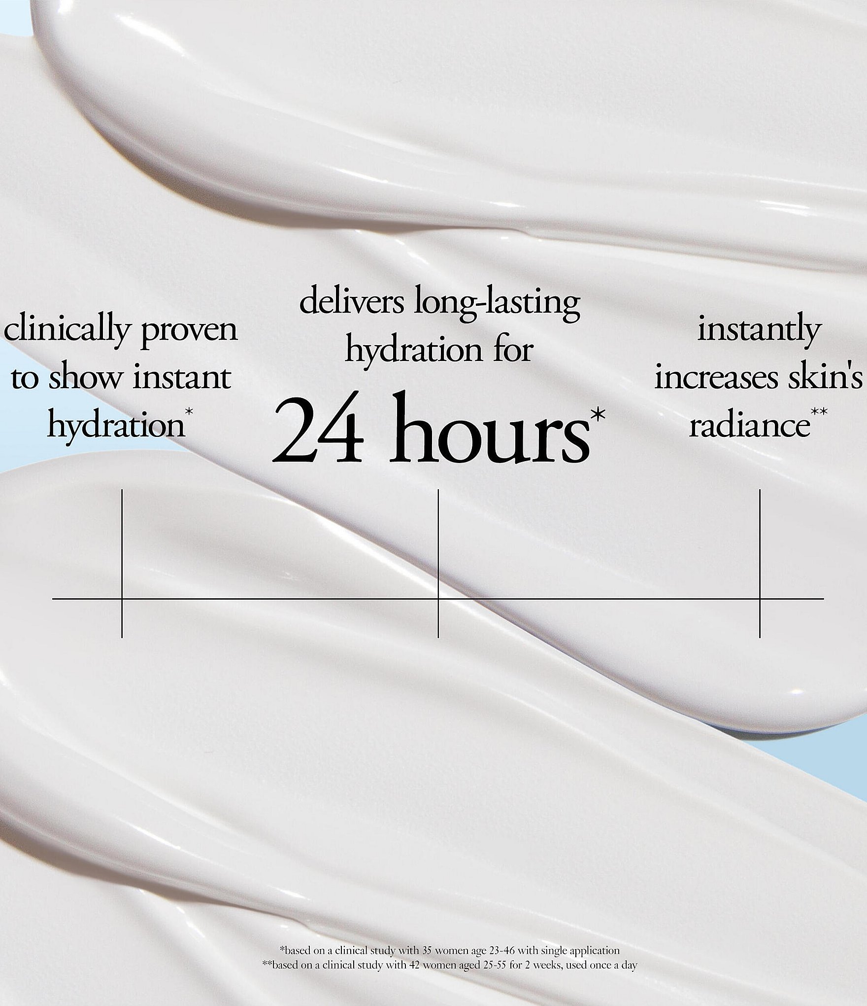 Philosophy Smooth Glow Multi Tasking Hope in a Jar Moisturizer SPF 30
