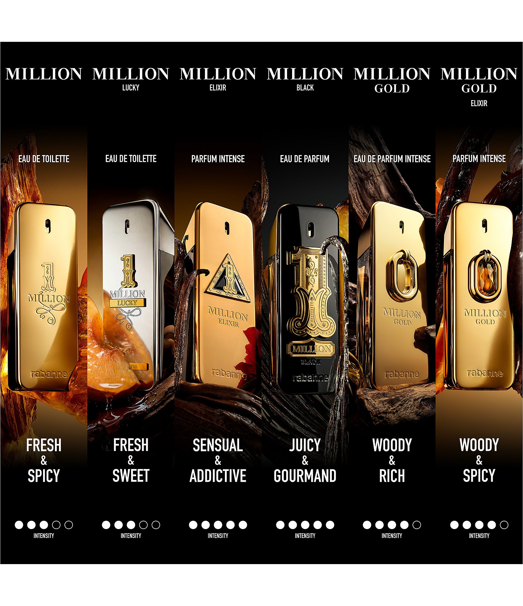 Rabanne 1 Million Eau de Toilette