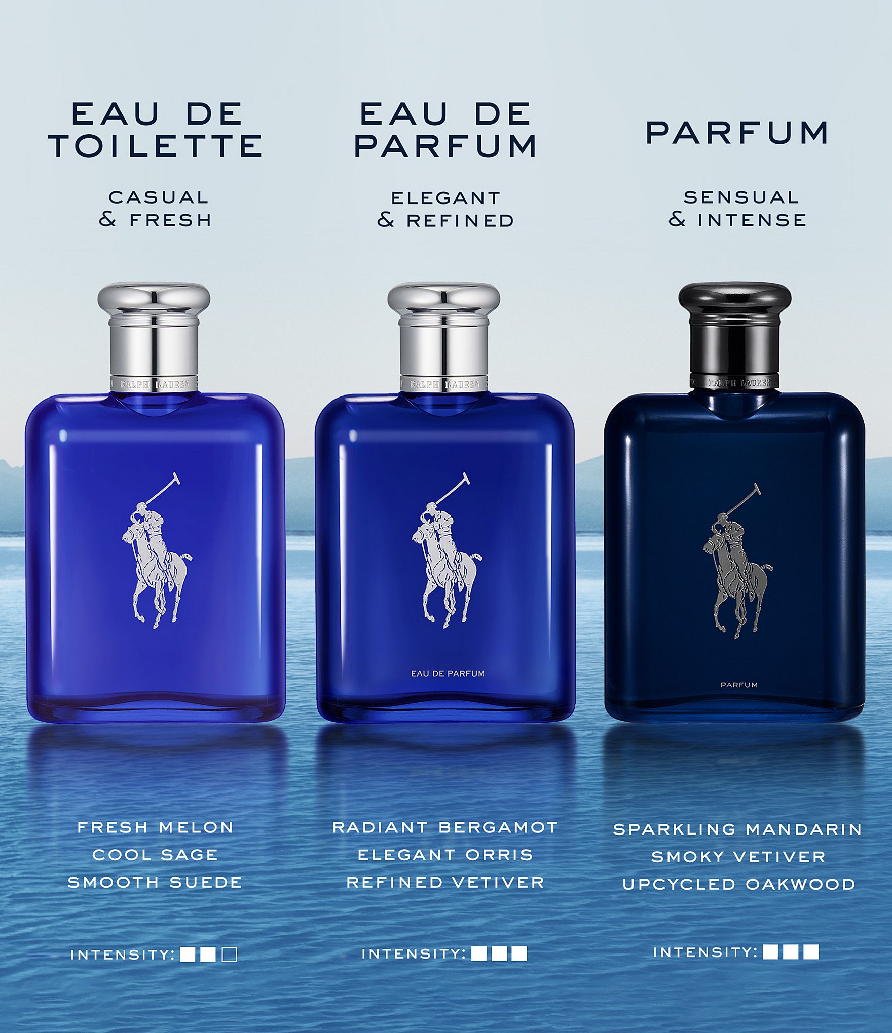 Ralph Lauren Polo Blue Eau de Toilette Spray