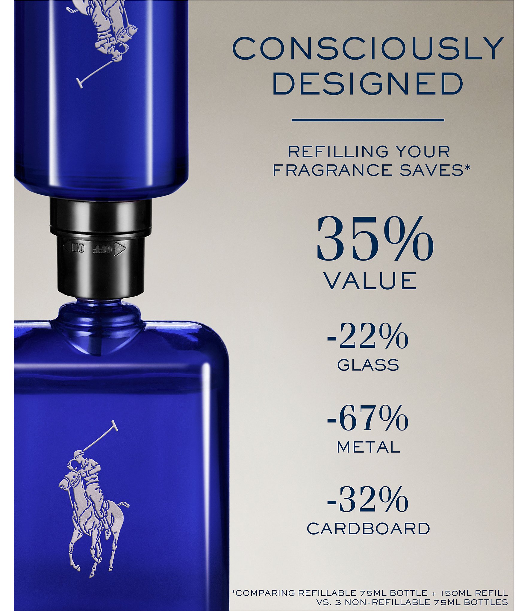 Ralph Lauren Polo Blue Eau de Toilette Spray