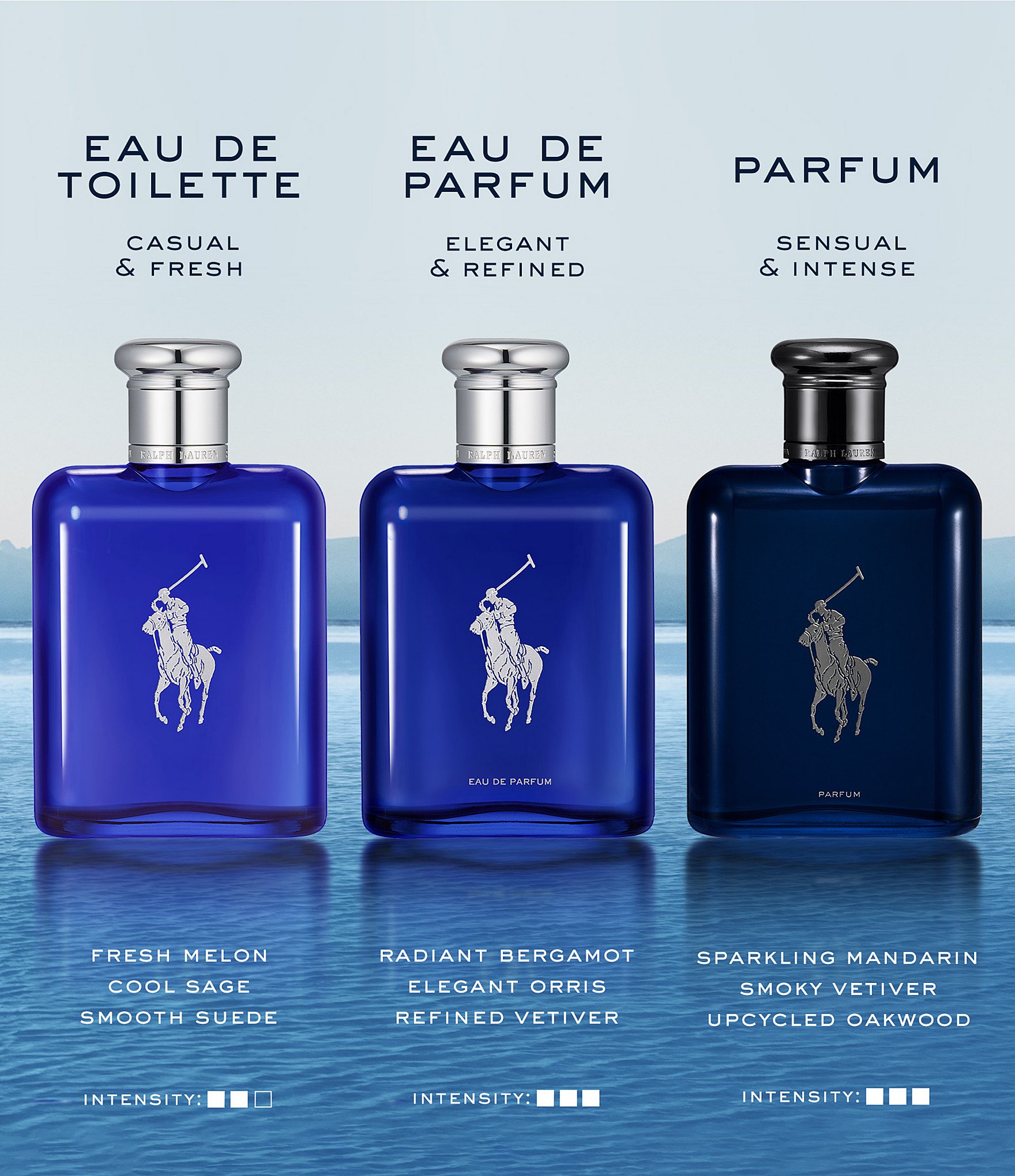 Ralph Lauren Polo Blue Men Eau de Parfum Spray