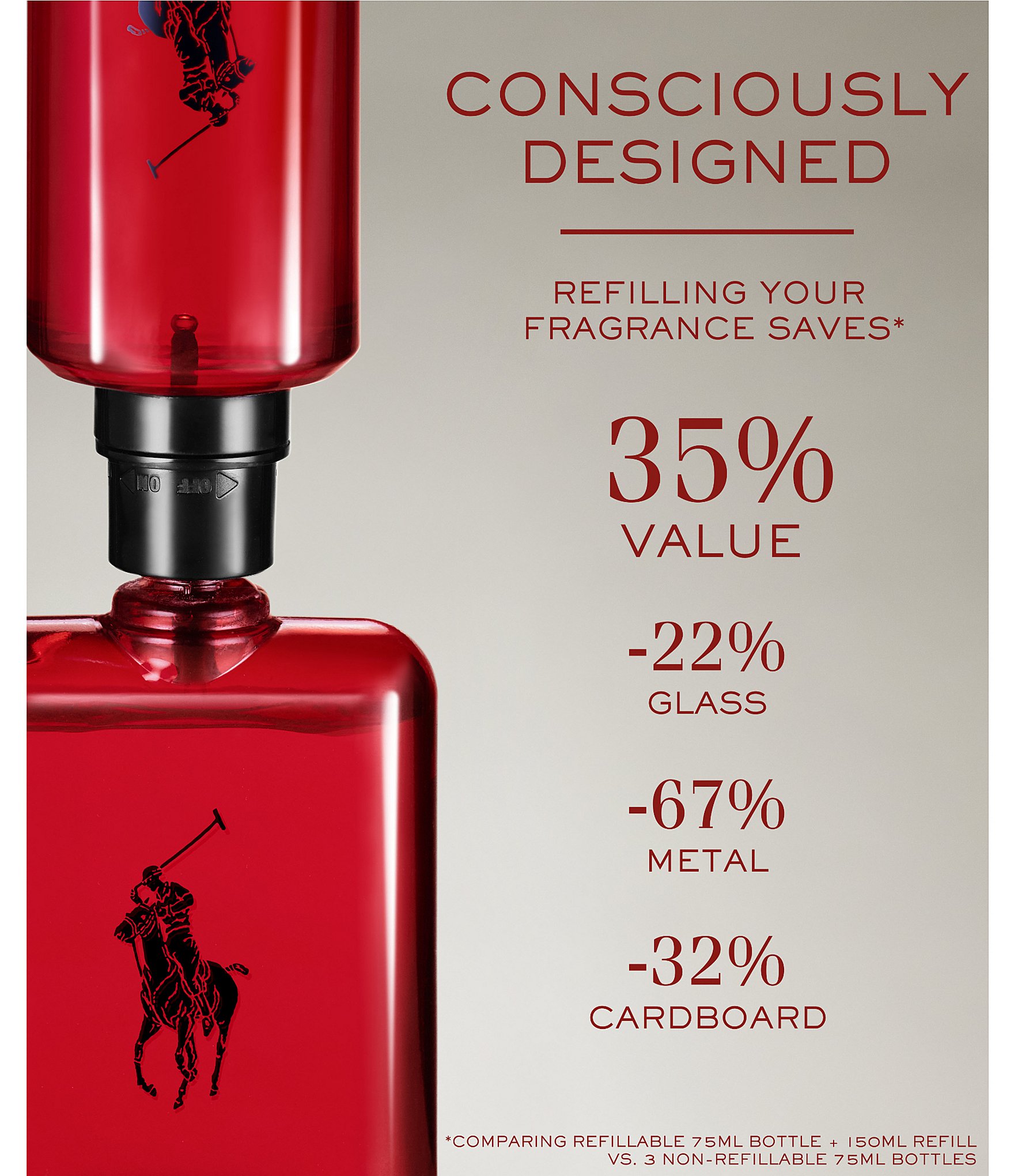 Ralph Lauren Polo Red Eau de Toilette Spray