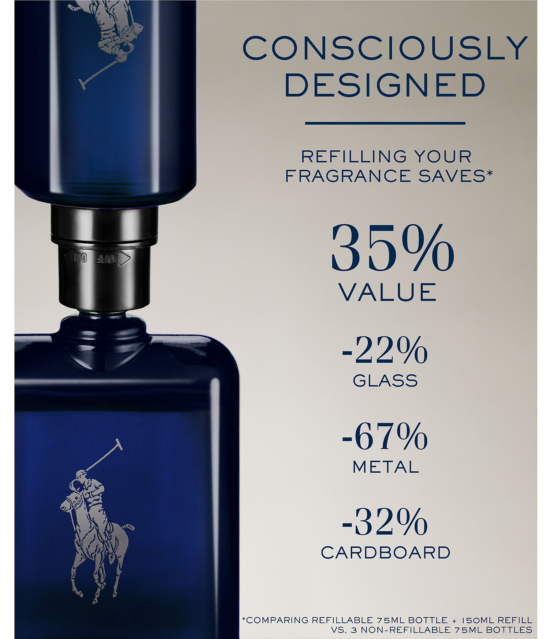 Ralph Lauren Polo Blue Parfum Cologne Spray