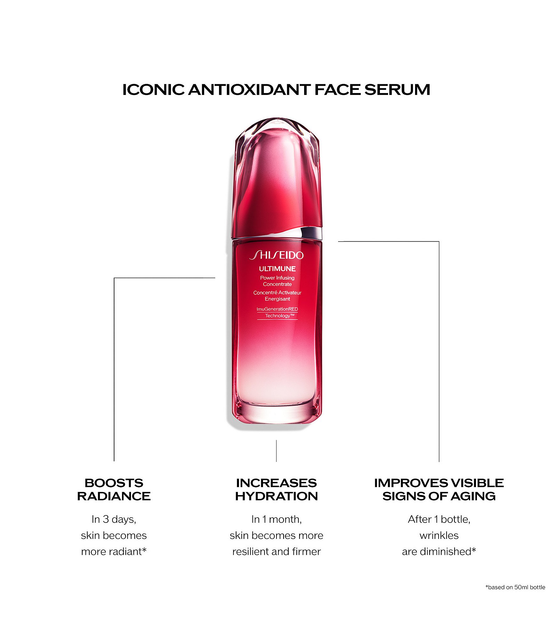 Shiseido Radiance-Boosting Regimen Set