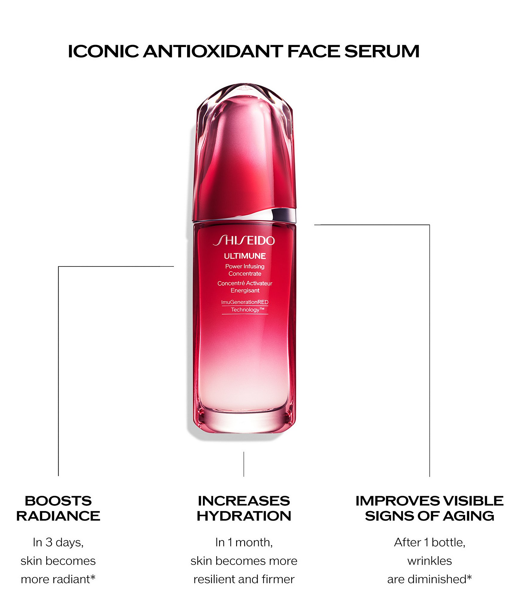 Shiseido Ultimune Power Infusing Concentrate Serum