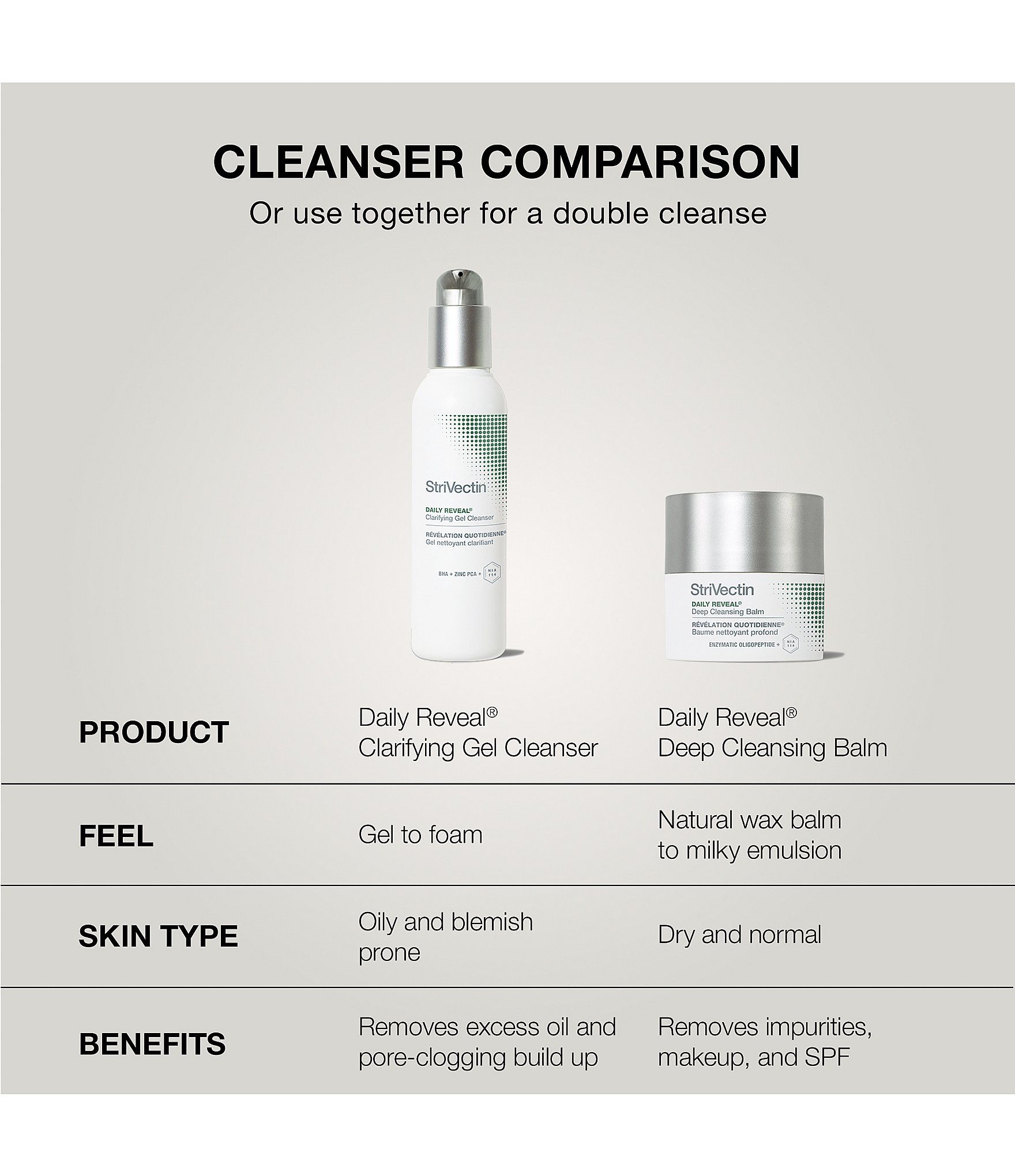 StriVectin Daily Reveal® Clarifying Gel Cleanser
