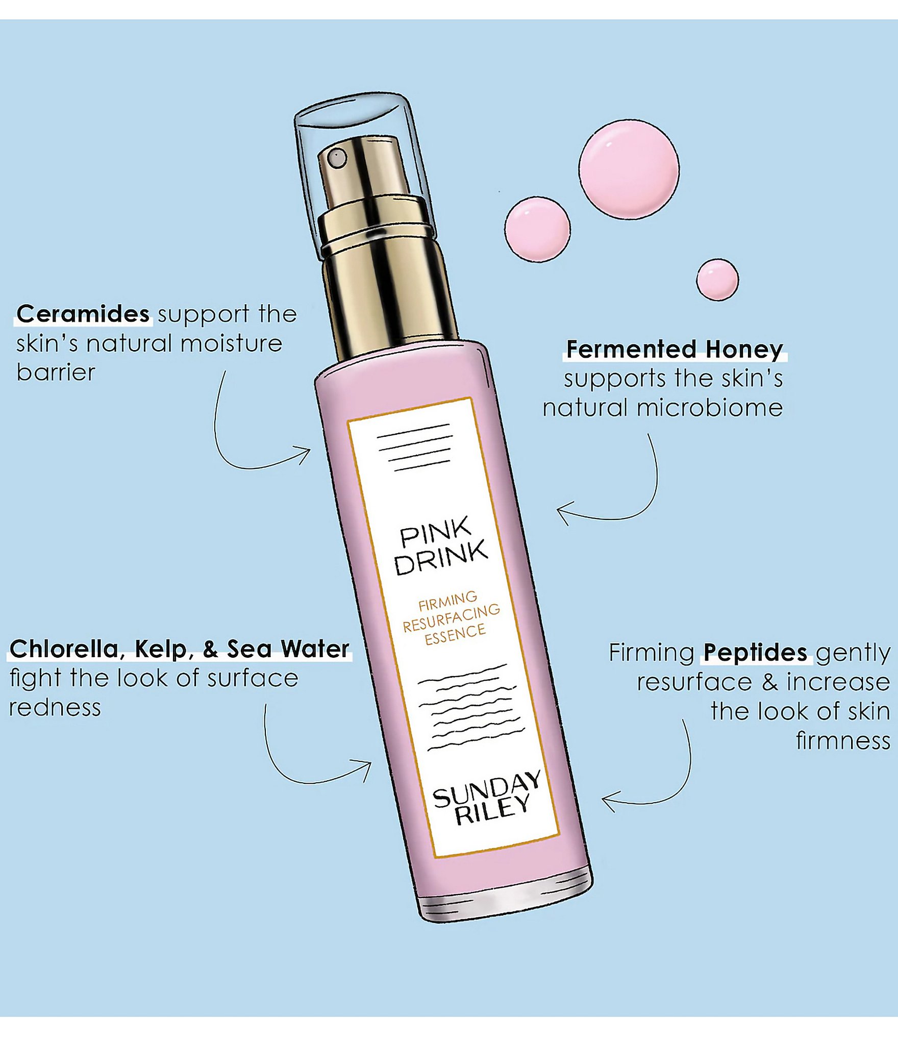 Sunday Riley Pink Drink Firming Resurfacing Peptide Face Mist