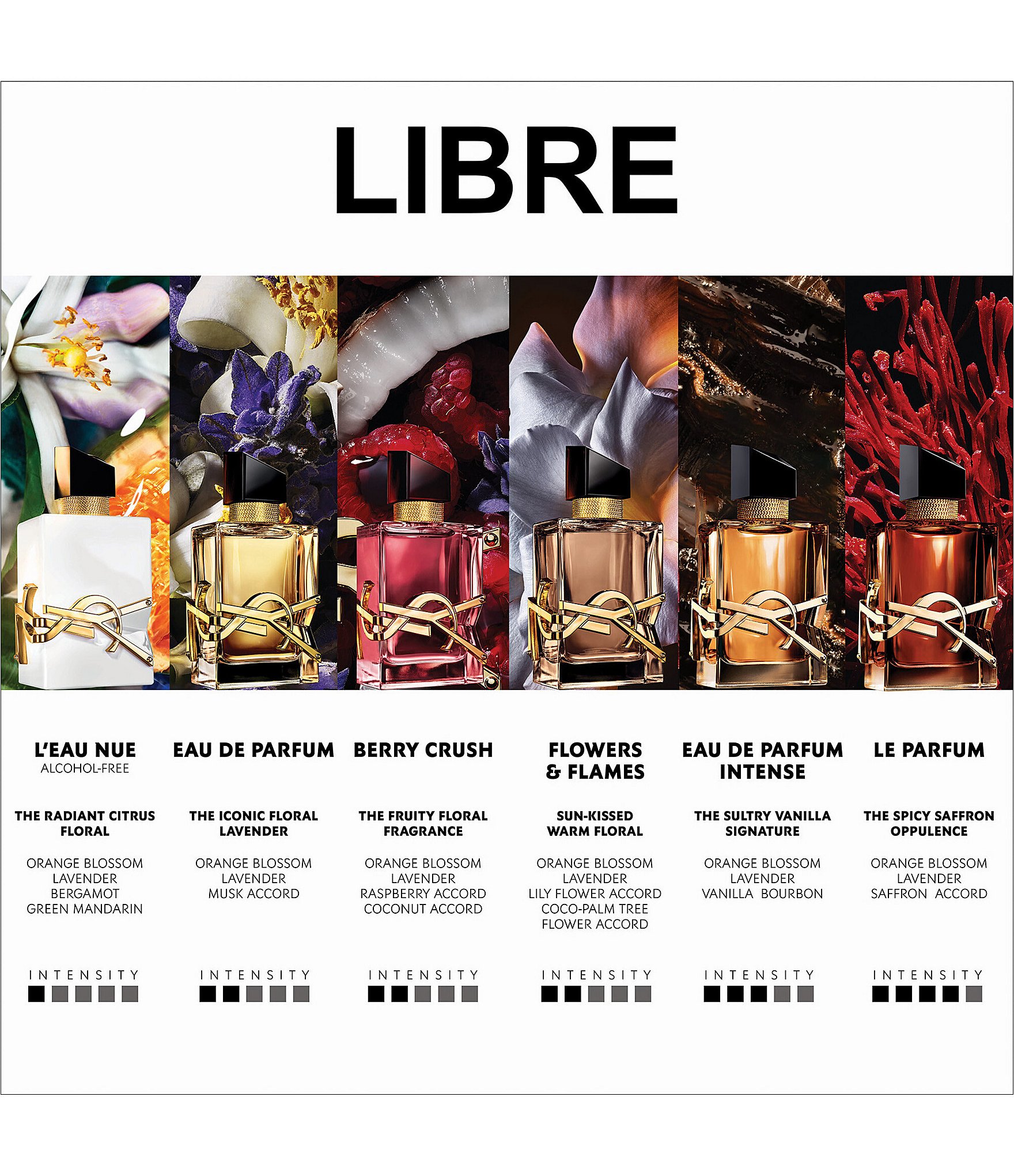 Yves Saint Laurent Beaute Libre Eau de Parfum Refillable Spray